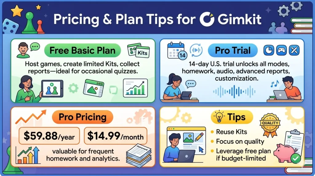Pricing & Plan Tips for gimkit