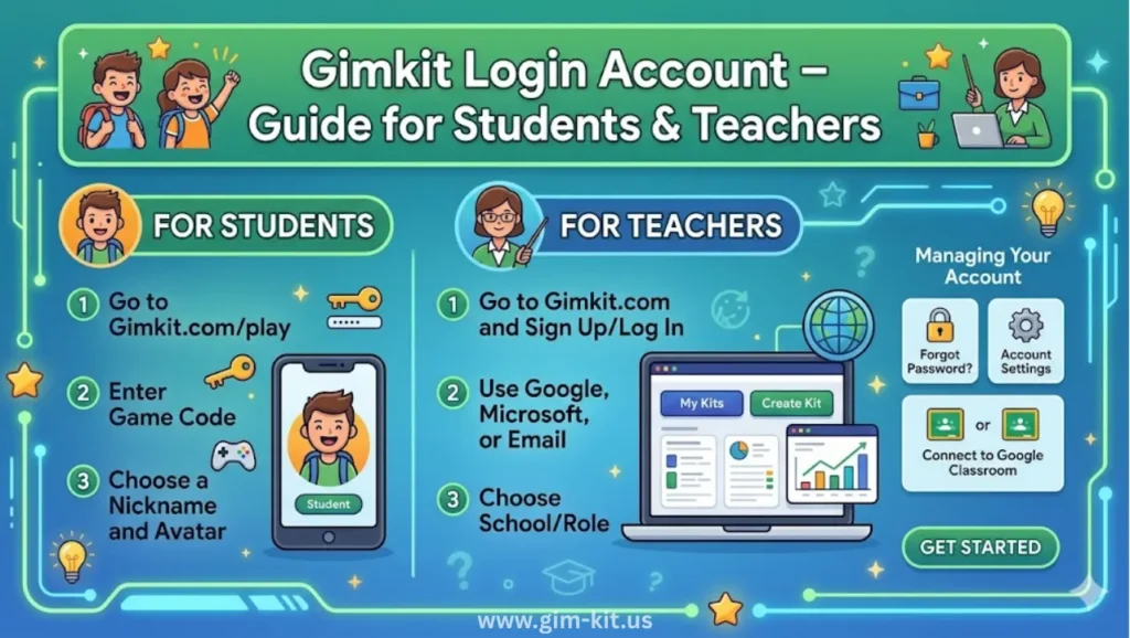 gimkit login account – guide for students & teachers