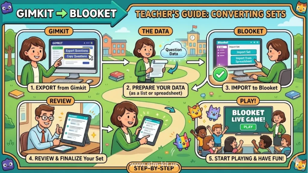 how to convert gimkit to blooket - step-by-step guide for teacher
